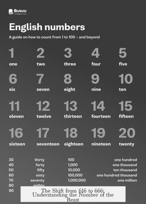 The Shift from 616 to 666: Understanding the Number of the Beast