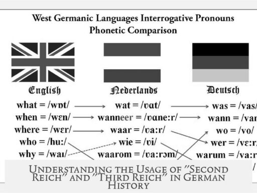 Understanding the Usage of "Second Reich" and "Third Reich" in German History