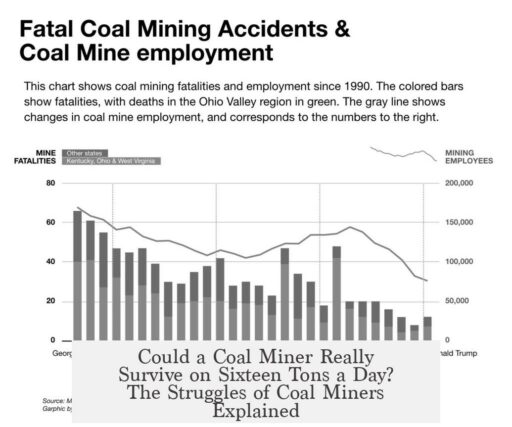Could a Coal Miner Really Survive on Sixteen Tons a Day? The Struggles of Coal Miners Explained