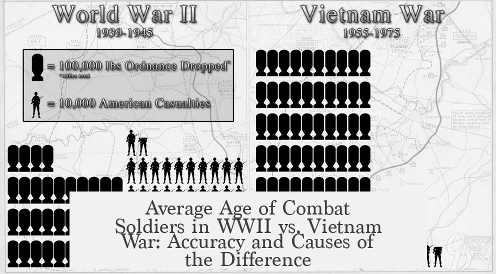 Average Age of Combat Soldiers in WWII vs. Vietnam War: Accuracy and Causes of the Difference