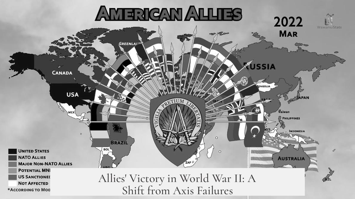 Allies' Victory in World War II: A Shift from Axis Failures