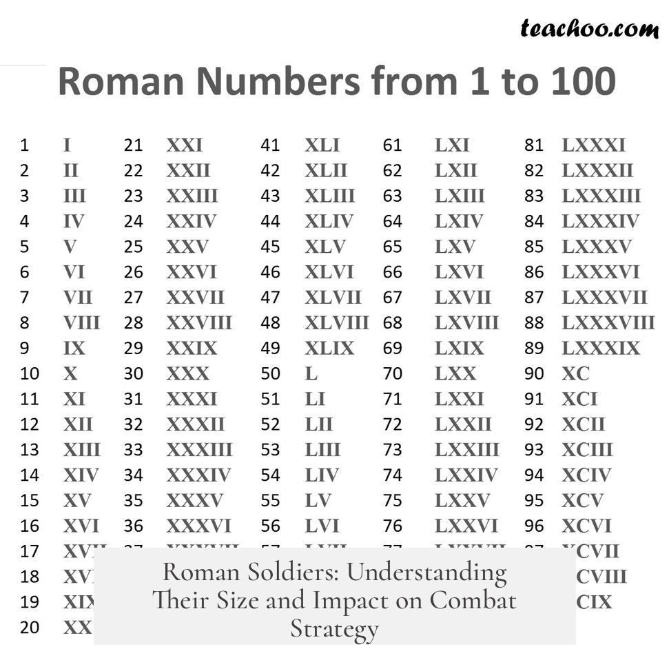 Roman Soldiers: Understanding Their Size and Impact on Combat Strategy