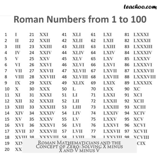 Roman Mathematicians and the Concept of Zero: Solving X minus X and V minus V