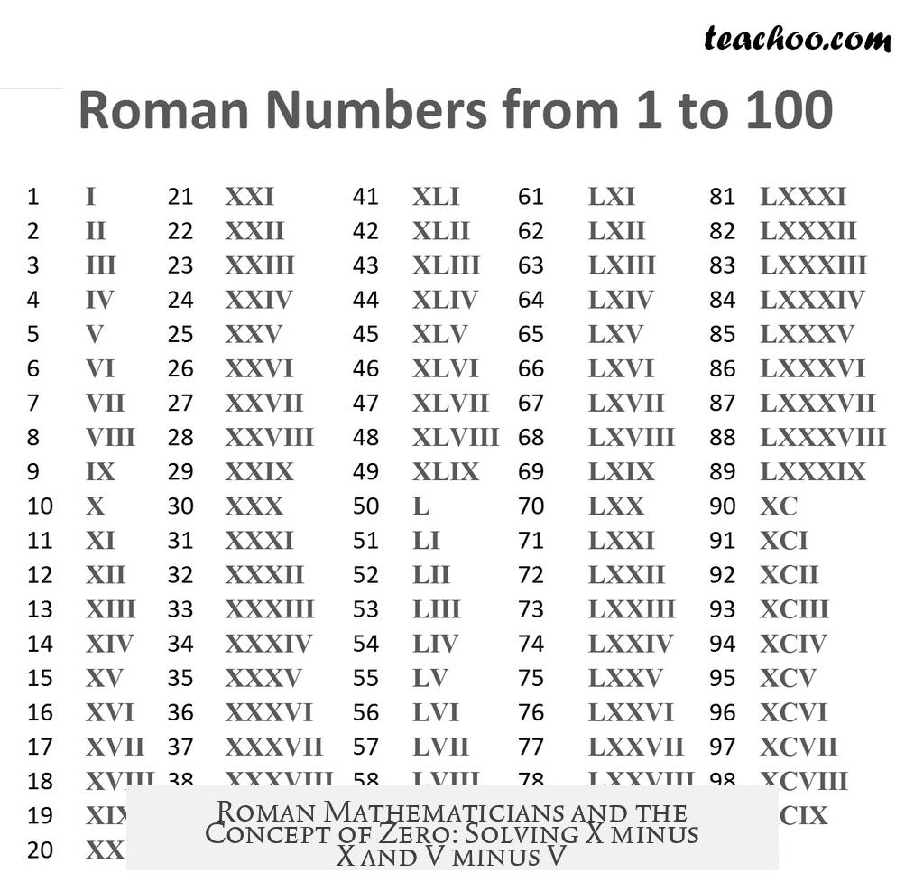 Roman Mathematicians and the Concept of Zero: Solving X minus X and V minus V