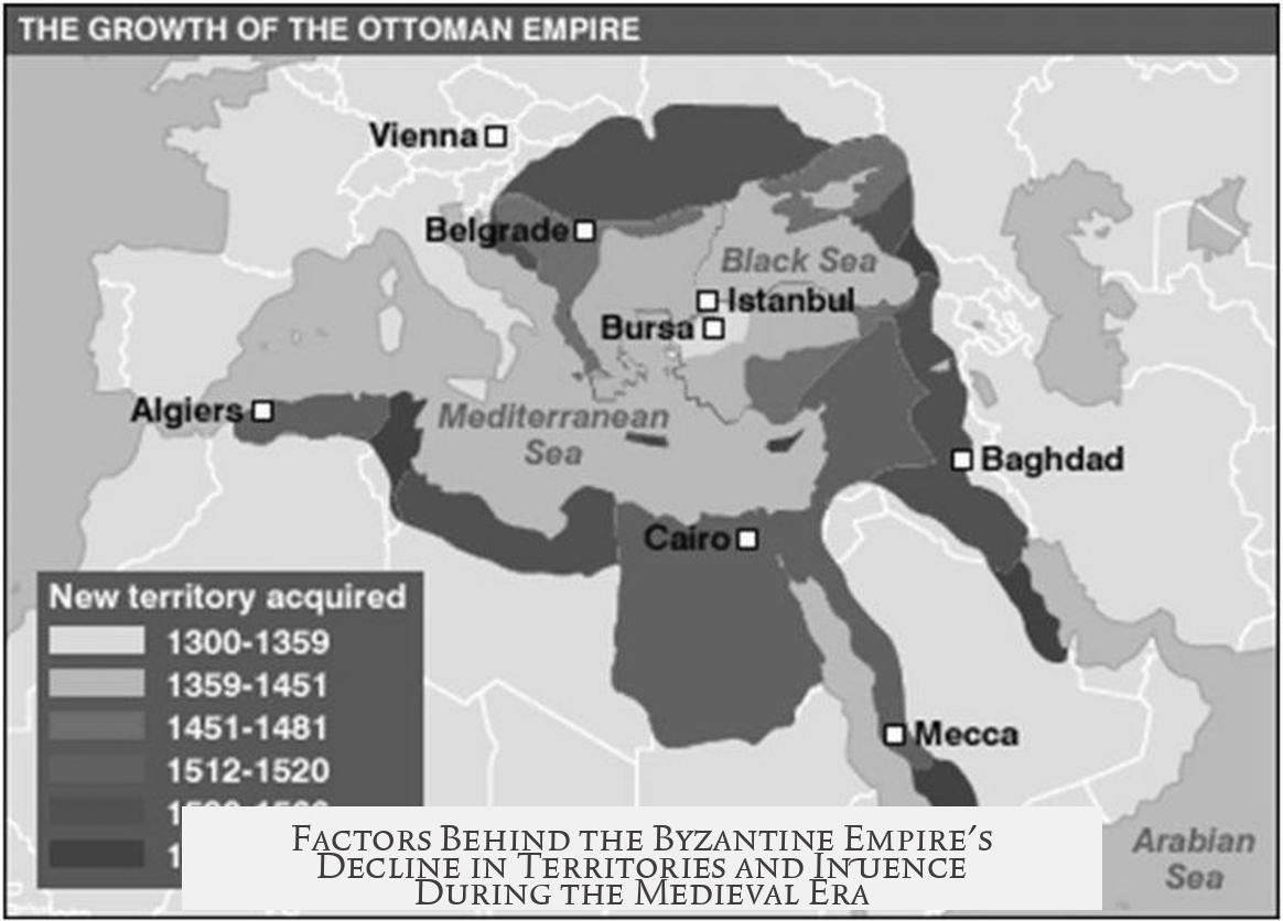 Factors Behind the Byzantine Empire's Decline in Territories and Influence During the Medieval Era