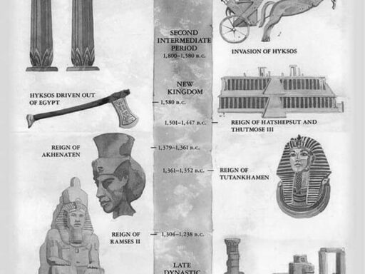 Life and Events from 3000 Years Ago: A Glimpse into Ancient History