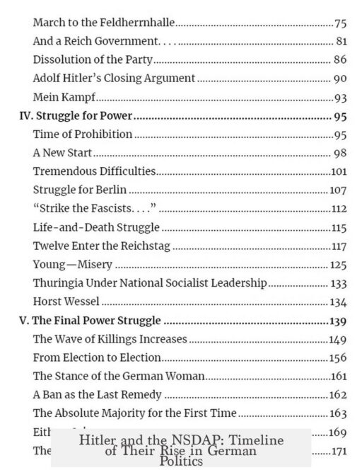 Hitler and the NSDAP: Timeline of Their Rise in German Politics