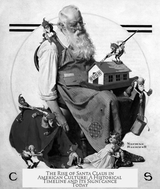 The Rise of Santa Claus in American Culture: A Historical Timeline and Its Significance Today