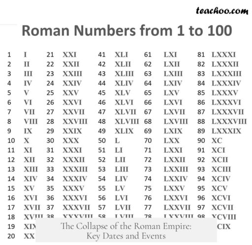 The Collapse of the Roman Empire: Key Dates and Events