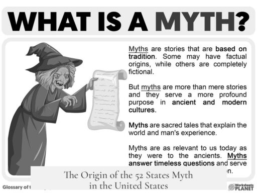The Origin of the 52 States Myth in the United States
