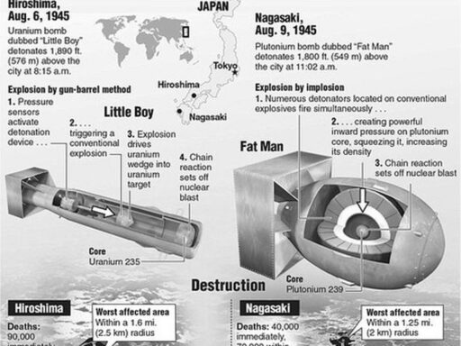 The Story Behind the Names 'Little Boy' and 'Fat Man': Who Named the Atomic Bombs