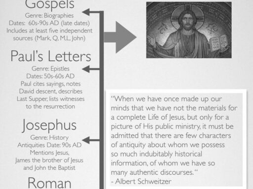 Historians' Views on Jesus of Nazareth: Evaluating Evidence from Religious Texts and Tradition