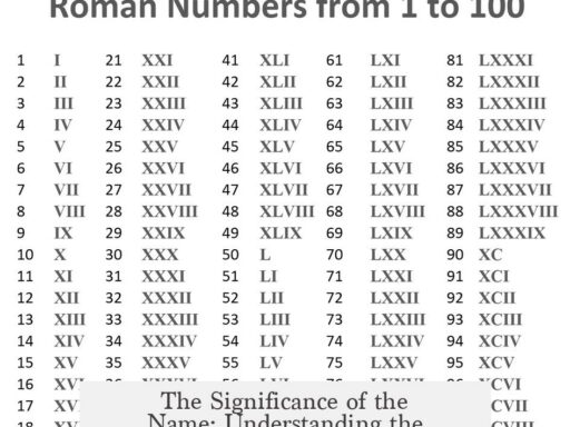The Significance of the Name: Understanding the Roman Empire vs. the Italian Empire