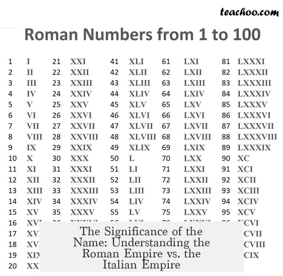 The Significance of the Name: Understanding the Roman Empire vs. the Italian Empire