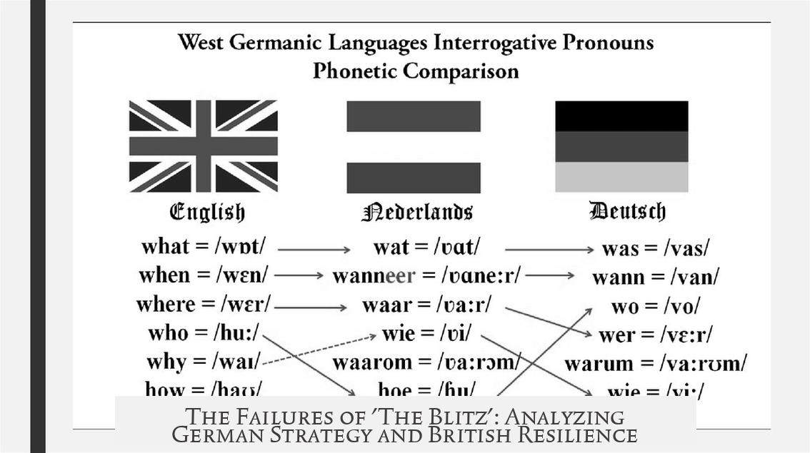 The Failures of 'The Blitz': Analyzing German Strategy and British Resilience