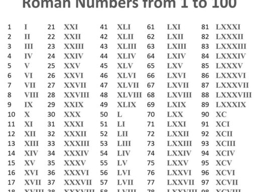 The Role and Effectiveness of the Gladius in Roman Legion Combat