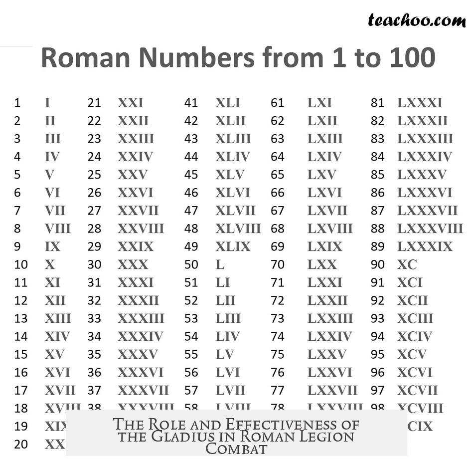 The Role and Effectiveness of the Gladius in Roman Legion Combat
