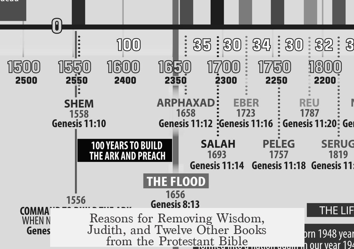 Reasons for Removing Wisdom, Judith, and Twelve Other Books from the Protestant Bible