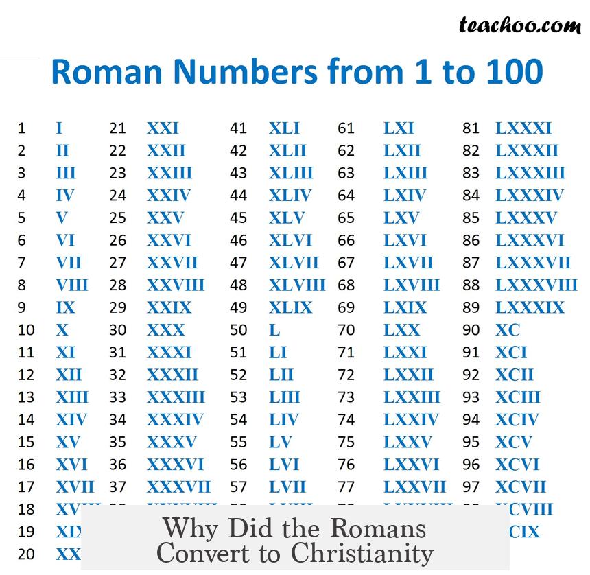 Why Did the Romans Convert to Christianity?