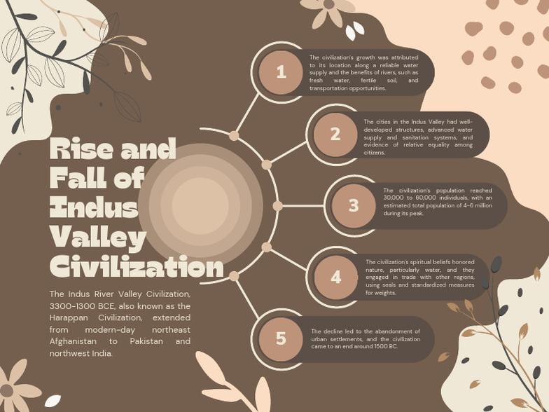 The Indus Valley Civilization (IVC), one of the world’s earliest urban societies, didn’t vanish overnight or simply because of one single event.Instead, a combination of natural disasters, environmental shifts, and societal changes led to its gradual decline. But what exactly happened? Let’s dive into the muddy waters of history and unravel the mystery of the Indus Valley civilization’s fate—without the hype and tall tales.