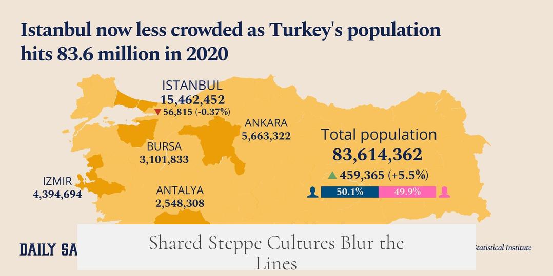 Shared Steppe Cultures Blur the Lines