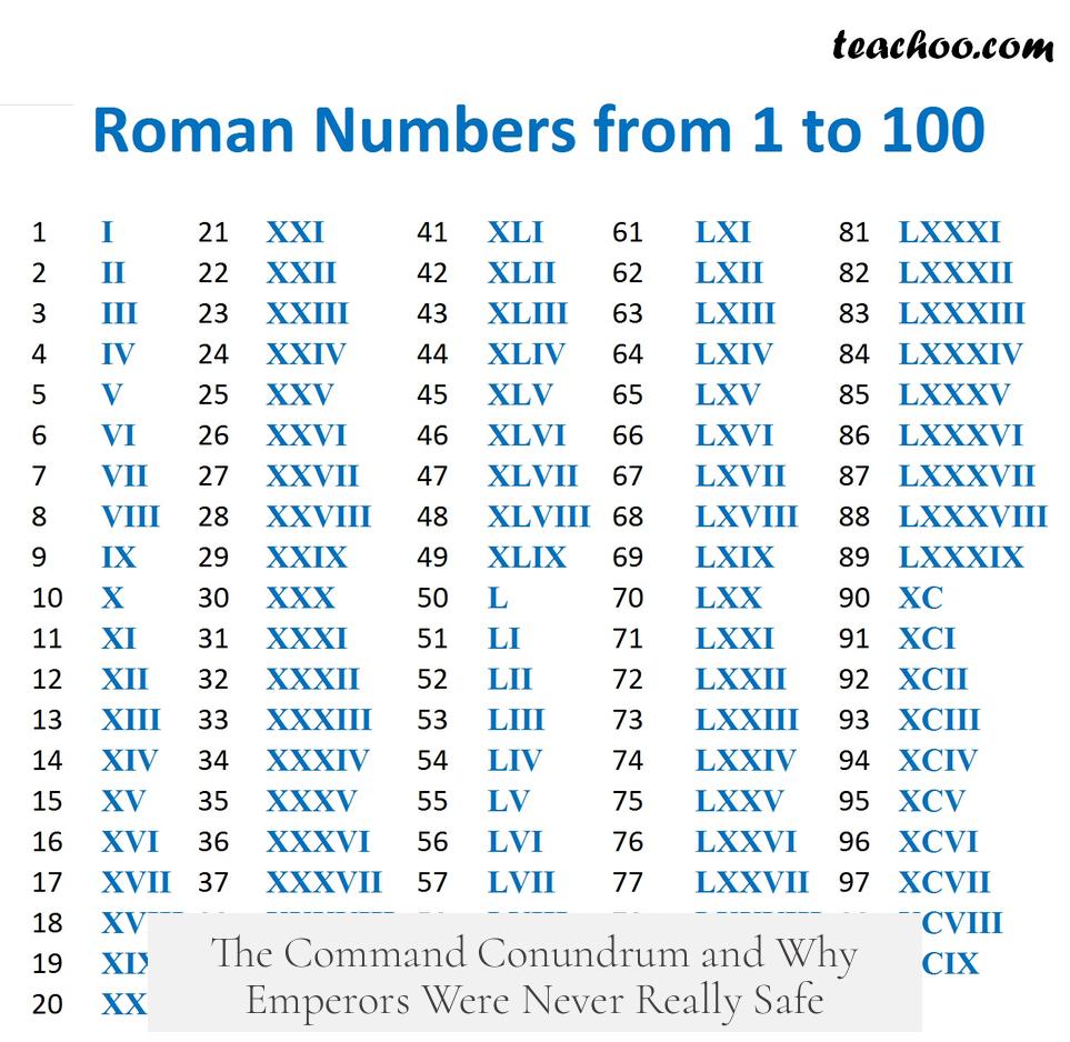 The Command Conundrum and Why Emperors Were Never Really Safe