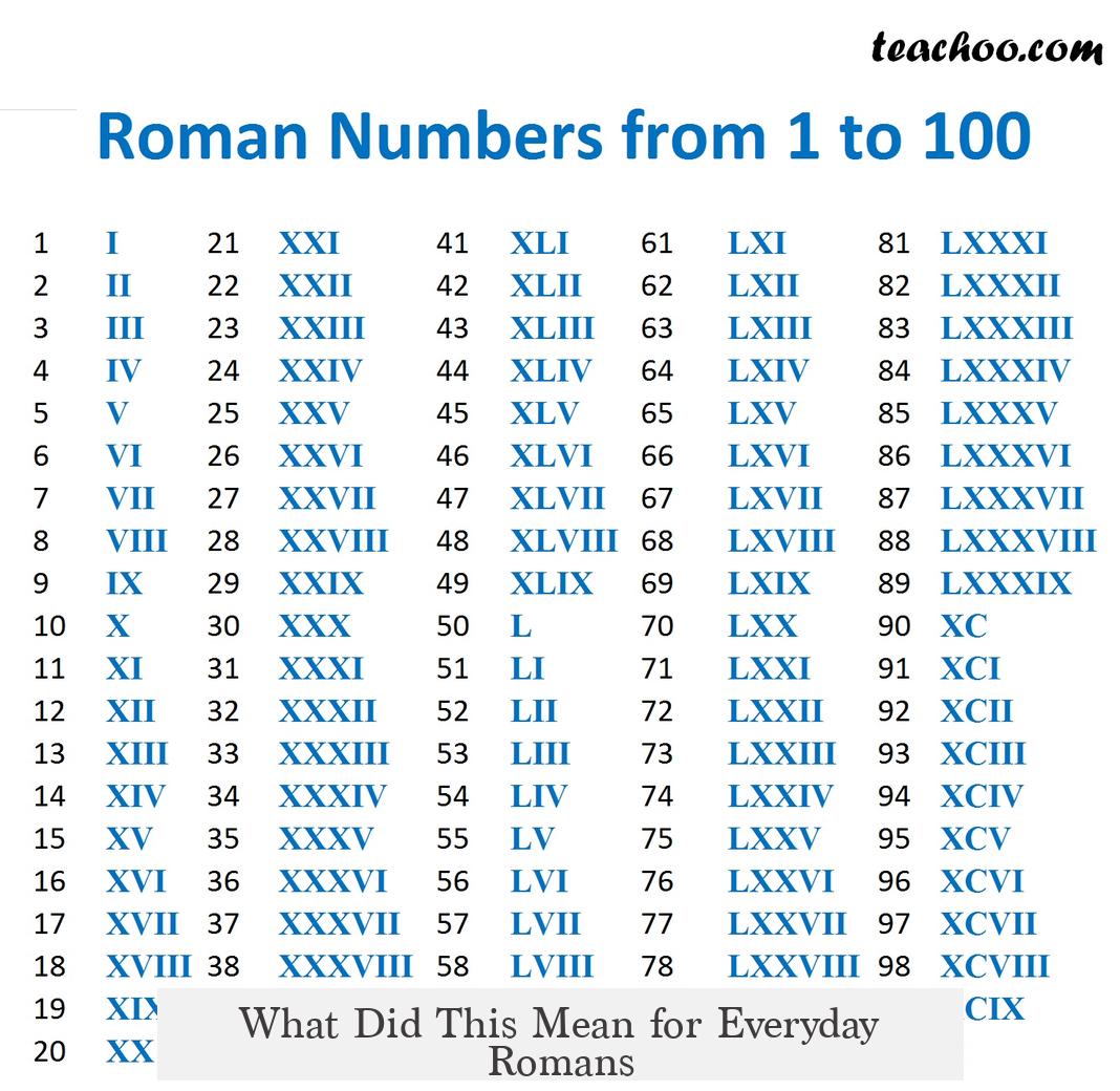 What Did This Mean for Everyday Romans?