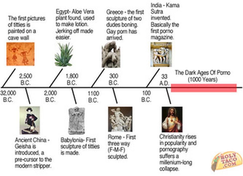 Porn in the 1960s was a curious mix of underground hustles, court battles, and early glimmers of mainstream acceptance.It was the decade that quietly set the stage for the adult entertainment explosion to come. But what exactly did porn look like back then? Let’s take a trip to the 1960s and peek behind the curtain.