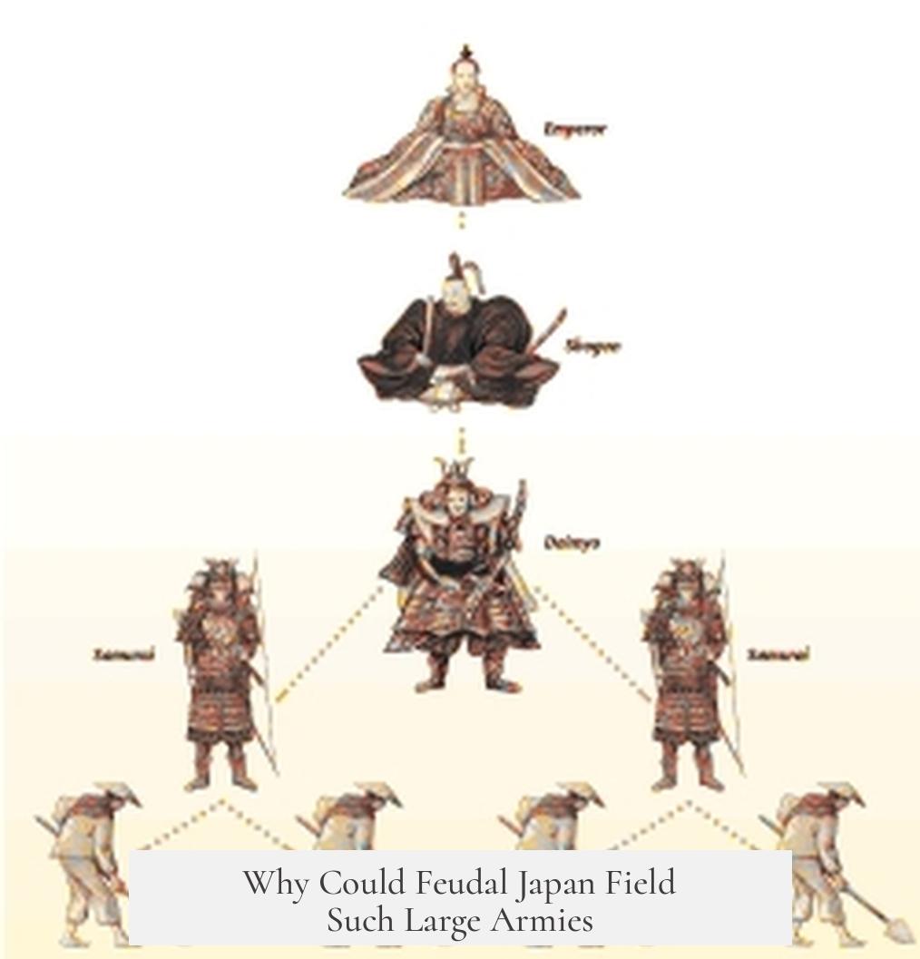Why Could Feudal Japan Field Such Large Armies?