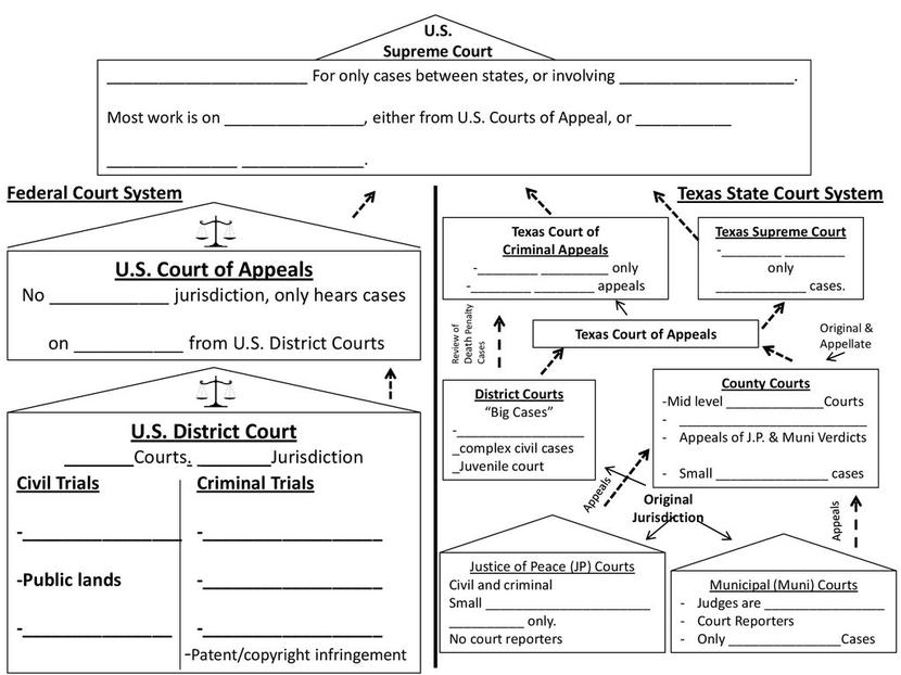 Guam’s judicial district was assigned to the Ninth Circuit in 1960, followed by NMI in 1980. This alignment is underpinned by strong logistical ties: