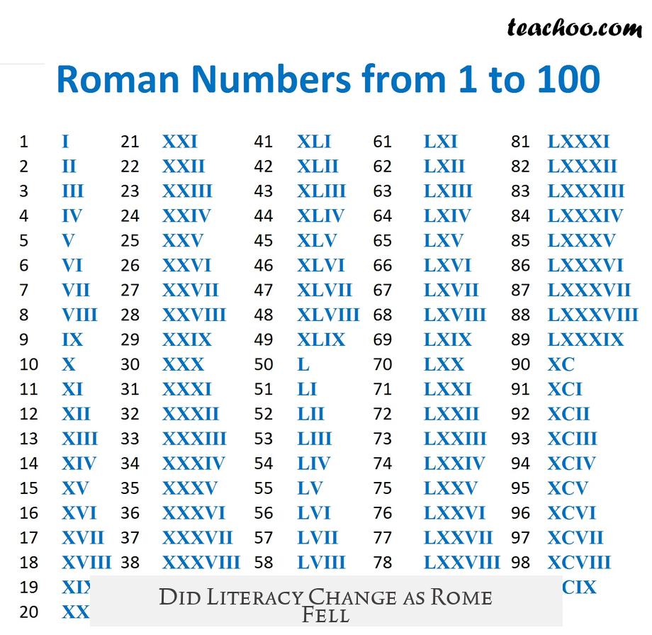 Did Literacy Change as Rome Fell?