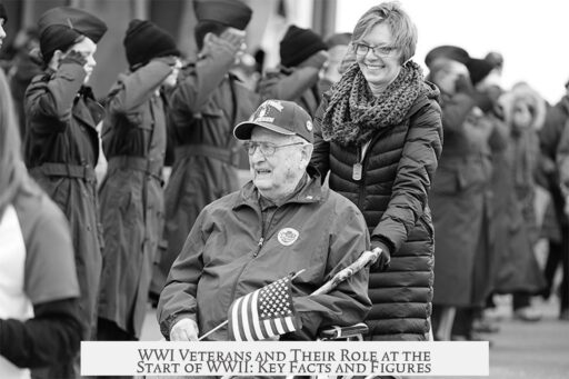 WWI Veterans and Their Role at the Start of WWII: Key Facts and Figures
