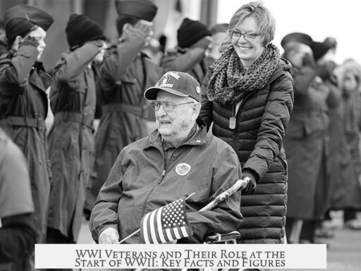 WWI Veterans and Their Role at the Start of WWII: Key Facts and Figures