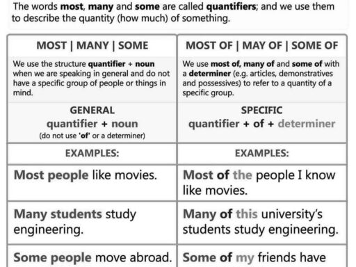 Why "Smith" is More Common Than "Farmer" as an English Last Name