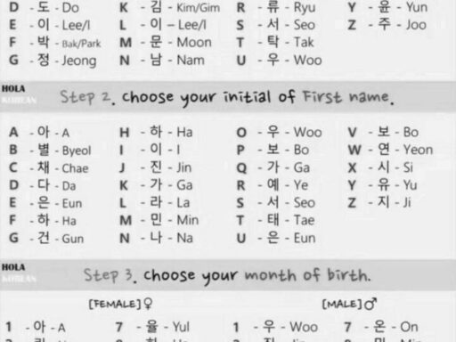 Choson vs. Hanguk: The Divergent Terms for Korea and Their Historical Significance