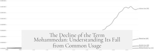 The Decline of the Term Mohammedan: Understanding Its Fall from Common Usage
