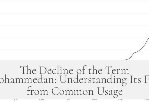 The Decline of the Term Mohammedan: Understanding Its Fall from Common Usage