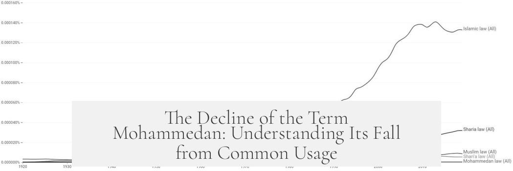 The Decline of the Term Mohammedan: Understanding Its Fall from Common Usage