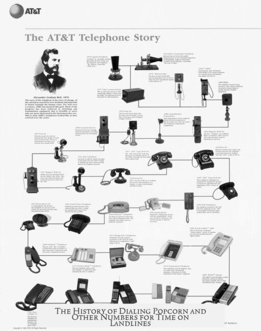 The History of Dialing Popcorn and Other Numbers for Time on Landlines