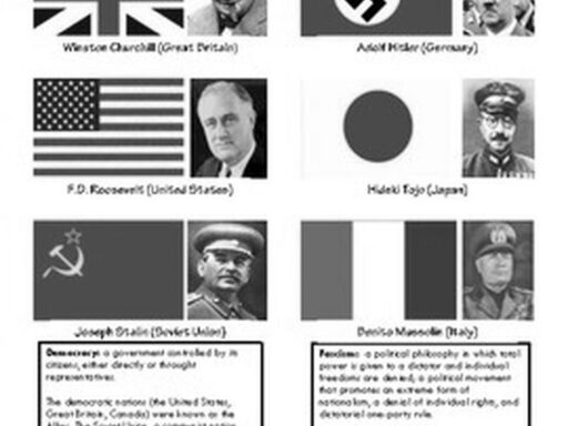 The Origins and Mainstream Adoption of the WWII Axis Term